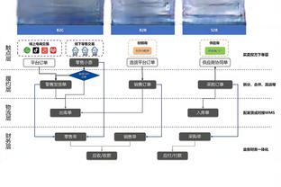 本赛季英超门将绝佳机会扑救成功率：拉姆斯代尔居首，阿利森次席