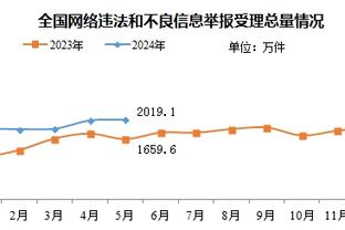 统治内线！兰德尔20投9中&罚球9中8砍下26分7板 正负值高达+27